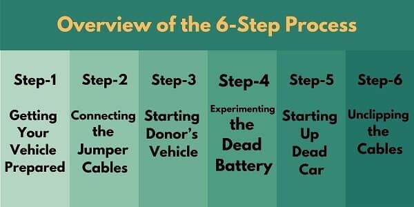Step by Process of jump start of a car